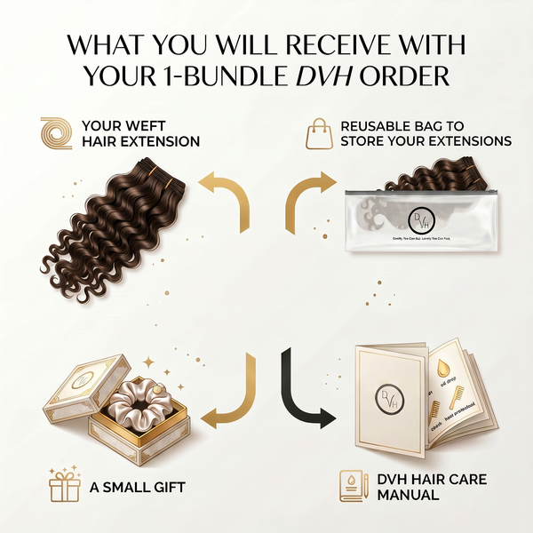 DVH hair extension bundle with packaging and care manual on a white background
