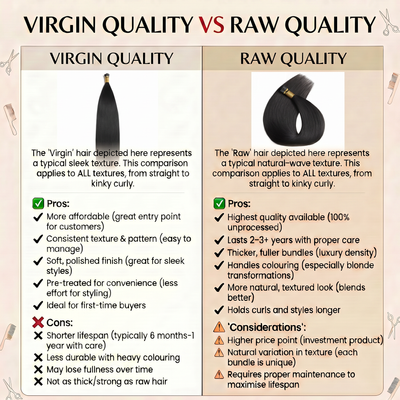DVH Yaki Straight Micro Ring (I-Tip) Hair Extensions