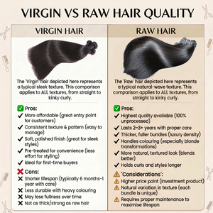 Virgin Natural Wave Machine Weft Extensions